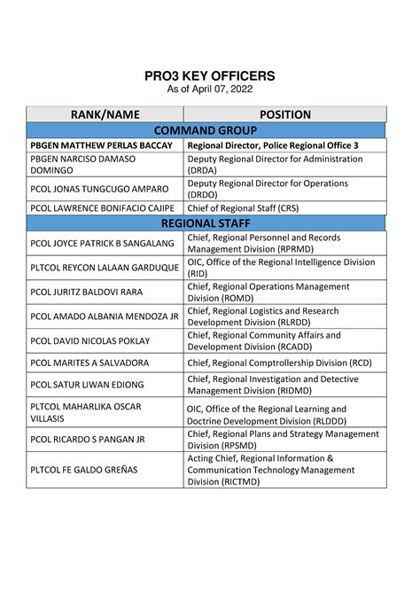 Key Officials.